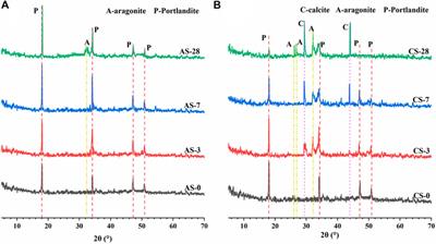 Self-healing mechanism of deposited carbonates in cement cracks under CO2 storage well conditions